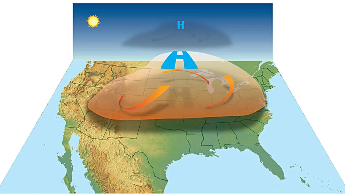Heat Safety