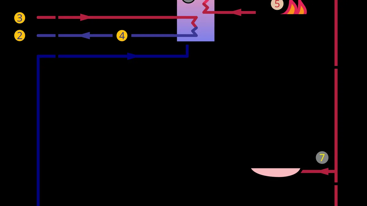Hot Water Scalds